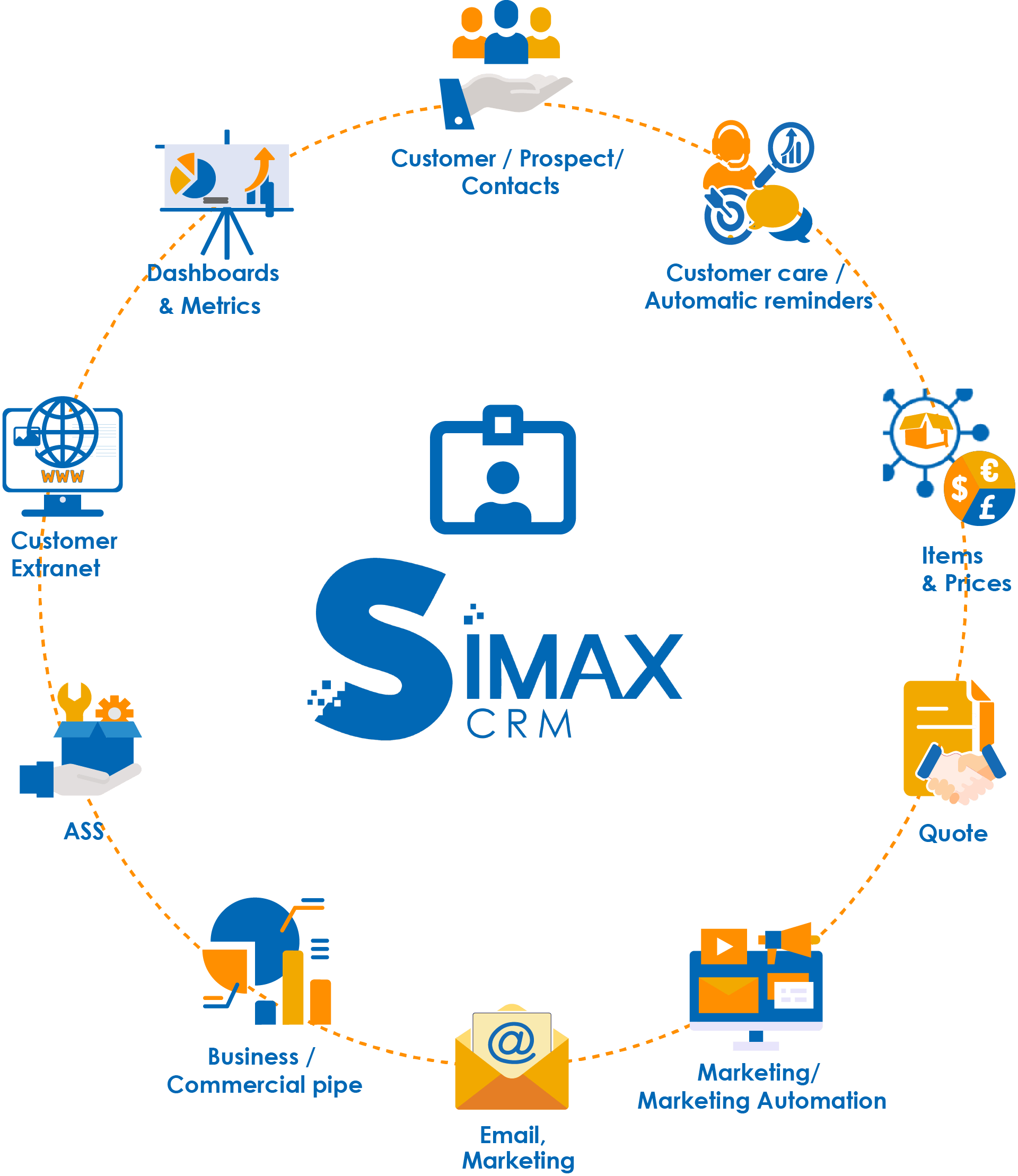 Solution CRM SIMAX 100% no code