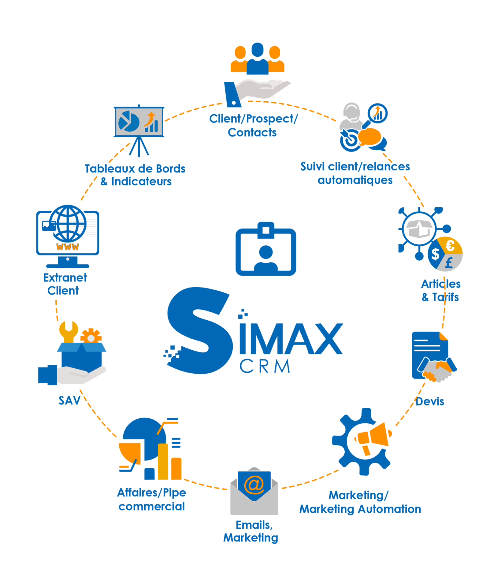 Logiciel CRM ultra adaptable SIMAX by NOUT
