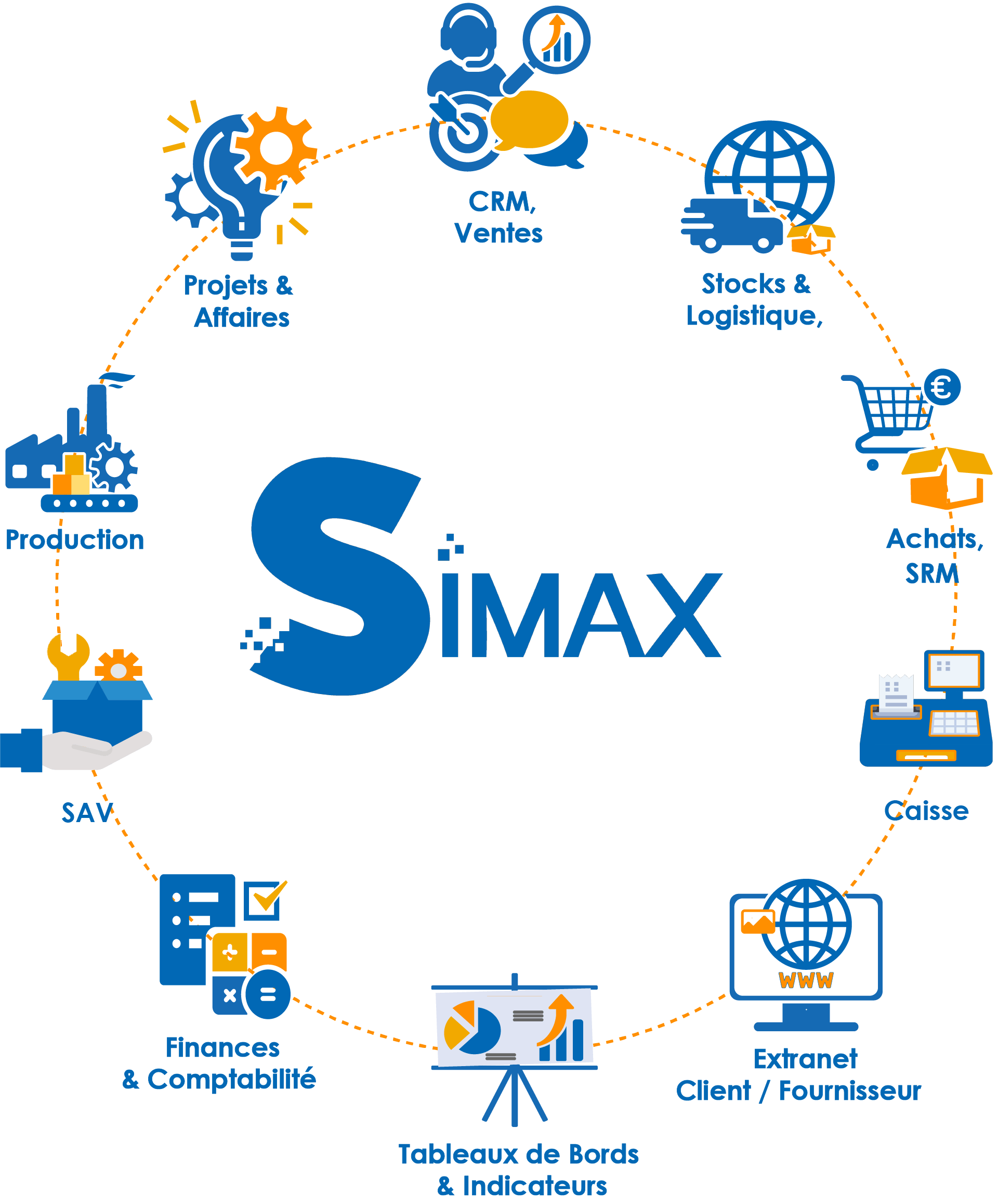 NOUT -  Solutions SIMAX™ - Accueil