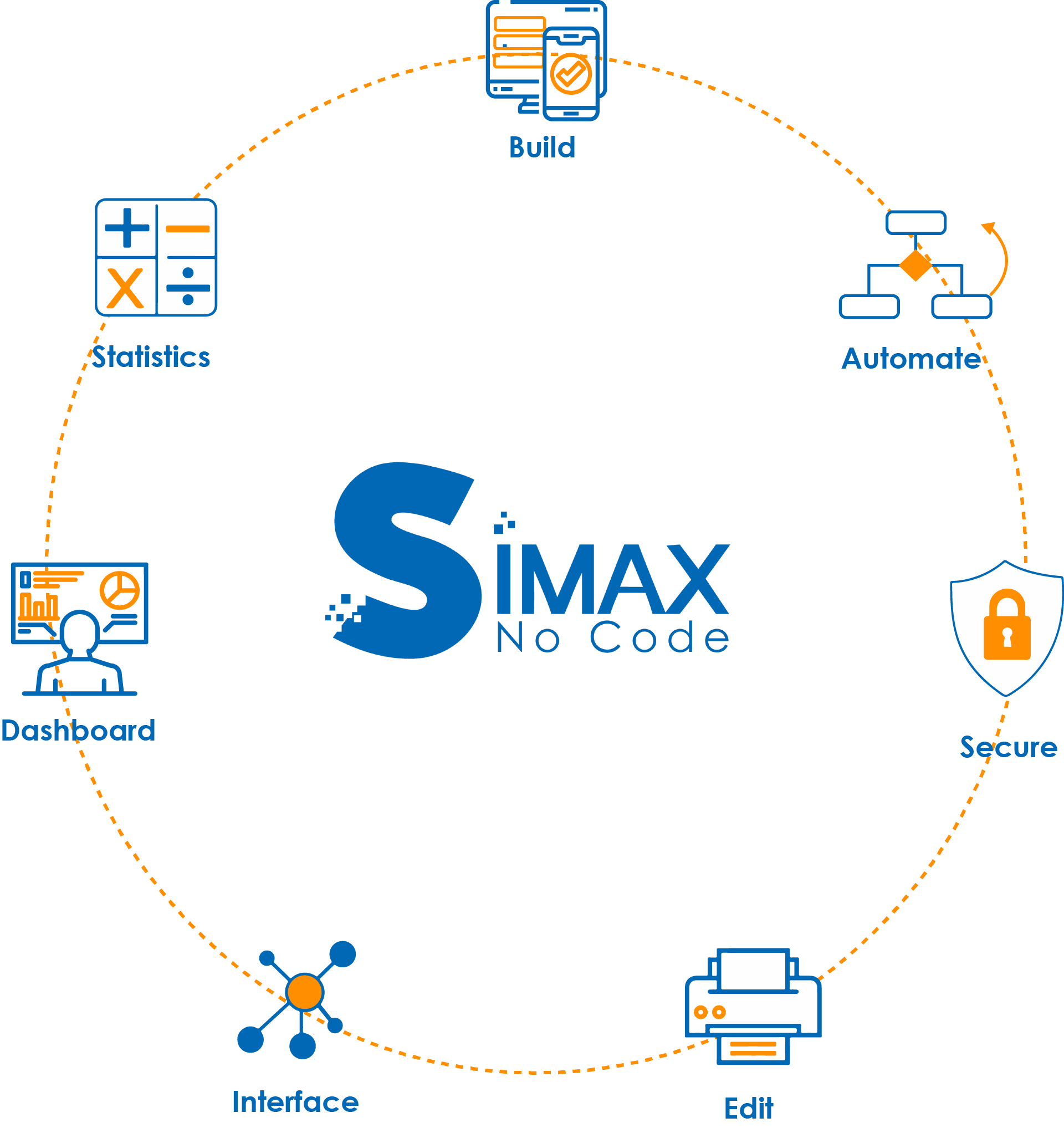 NOUT - Nos Solutions - SIMAX NoCode™